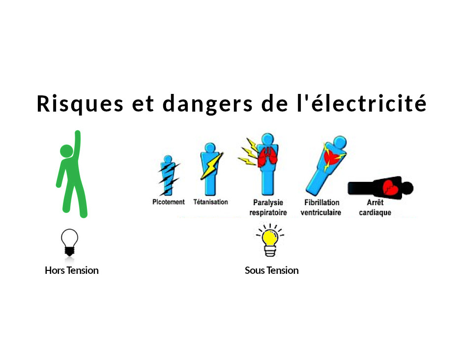 Les Risques Et Dangers De L lectricit E D I Electricit Domotique Les Risques Et Dangers De L lectricit E D I Electricit Domotique